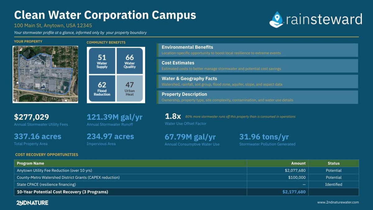 Sample_Rainsteward_Property_Profile